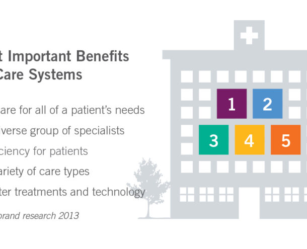 What Benefits do Consumers Expect from Health Care Systems? [Infographic]