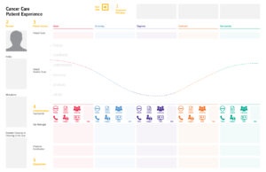 Sample Journey Map