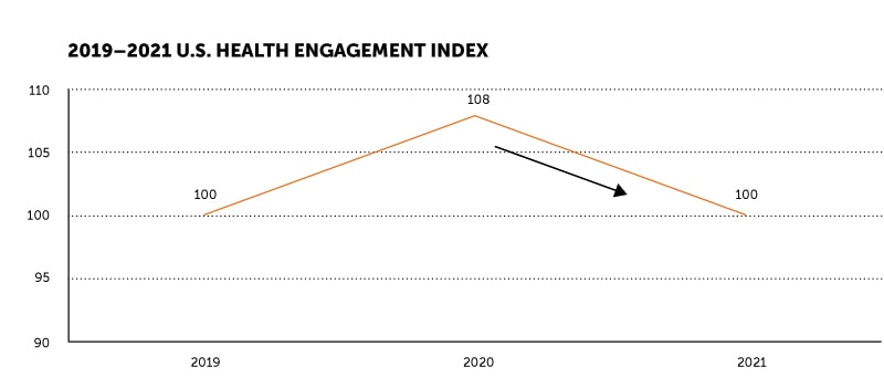 Health Engagement Index