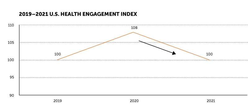 Health Engagement Index