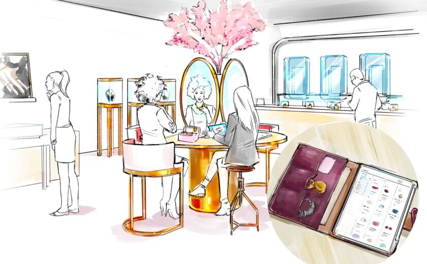 The rise of becoming brands