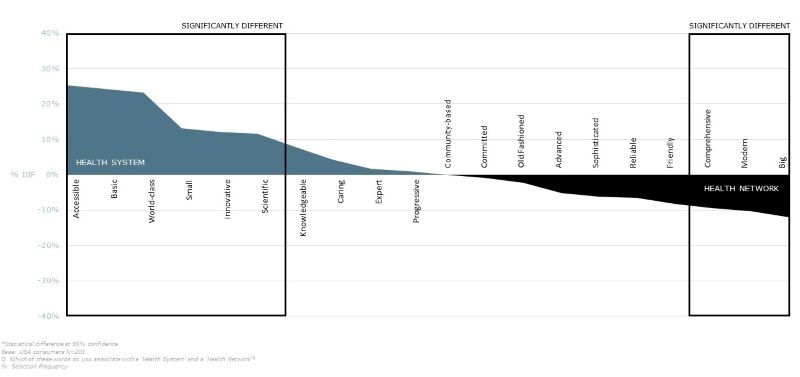 Nomenclature Data Chart Part 1