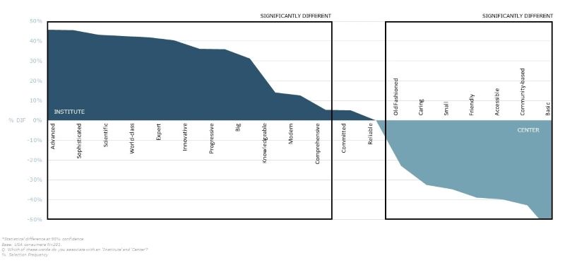 Nomenclature Data Chart 