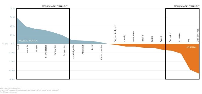 Nomenclature Data Chart Pt 3