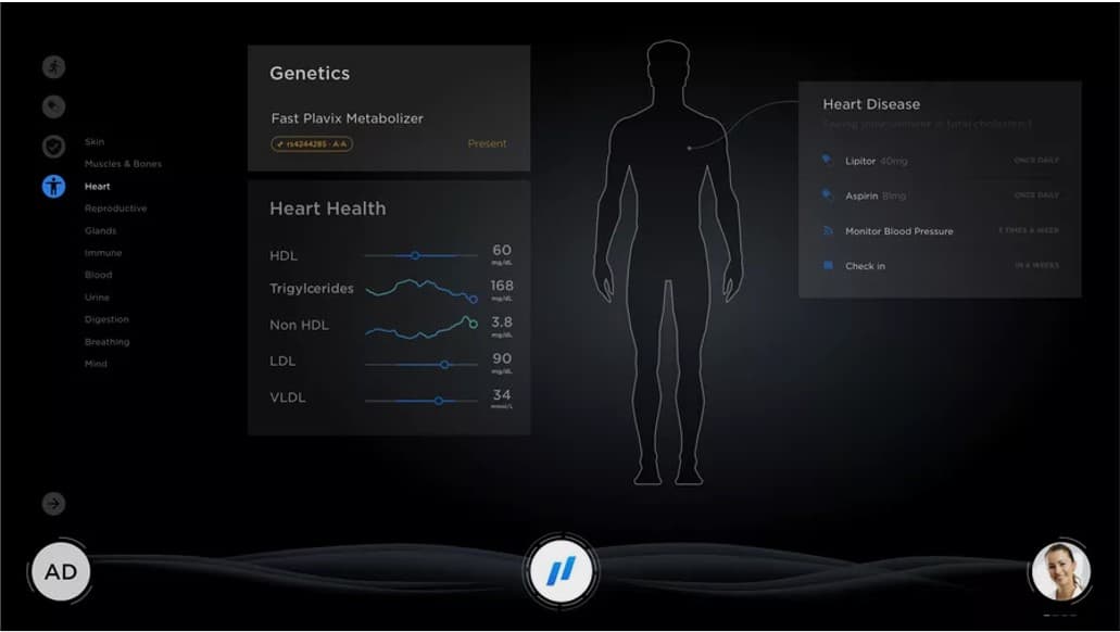 health chart