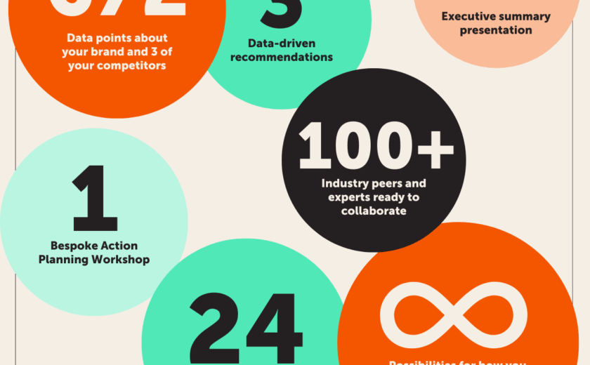 Humanizing Brand Experience membership