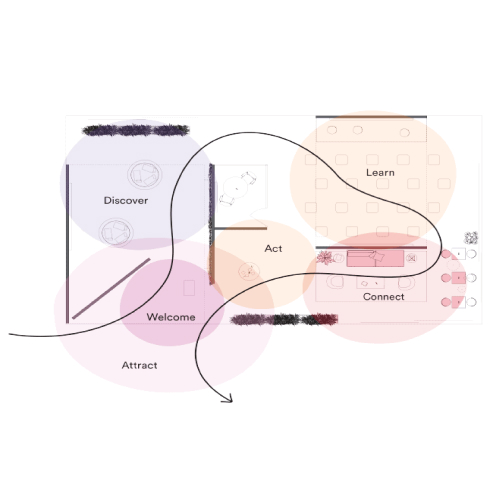 Johnson & Johnson - Diagram 01