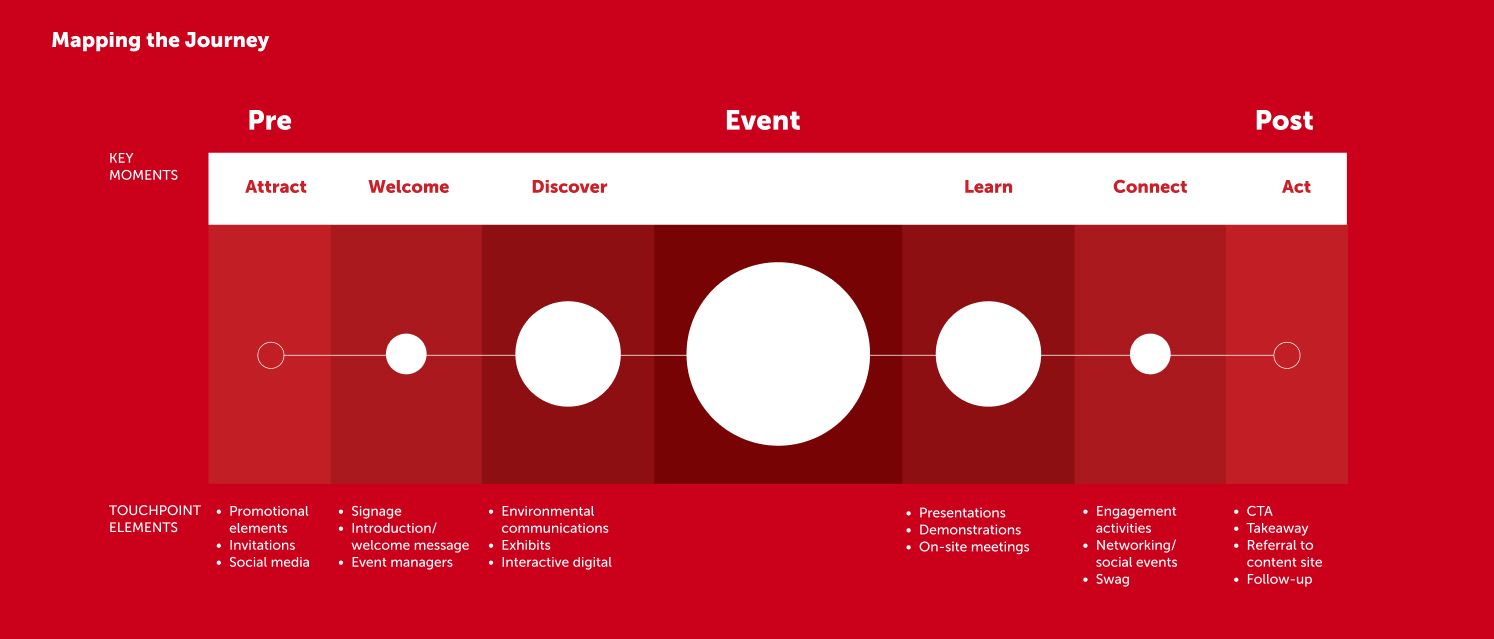 Johnson & Johnson - Mapping the journey