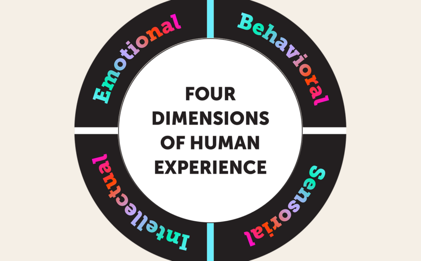 Sensorial and behavioral branding: What you can learn from humanized models to drive ROI