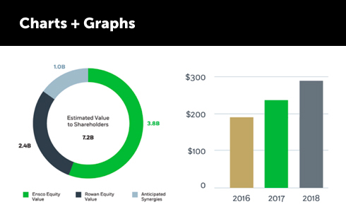 Valaris - Charts and graphs