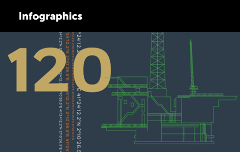 Valaris - Infographics