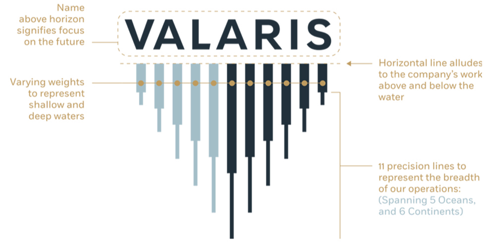 Valaris - Logo creative